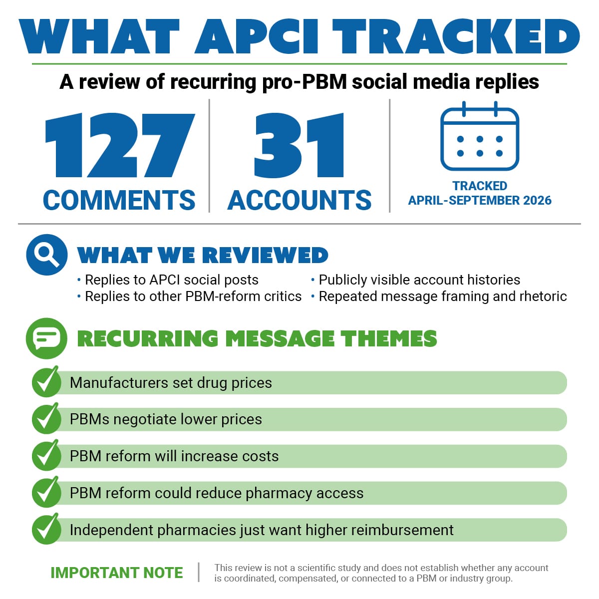 Infographic summarizing the social media replies tracked by APCI